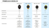 GARMIN športna ura FENIX® 8 AMOLED 010-02903-11 sapphire soft gold, 43 mm