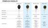 GARMIN športna ura FENIX® 8 010-02907-21 SOLAR sapphire titanium with amp yellow graphite silicone band, 51 mm